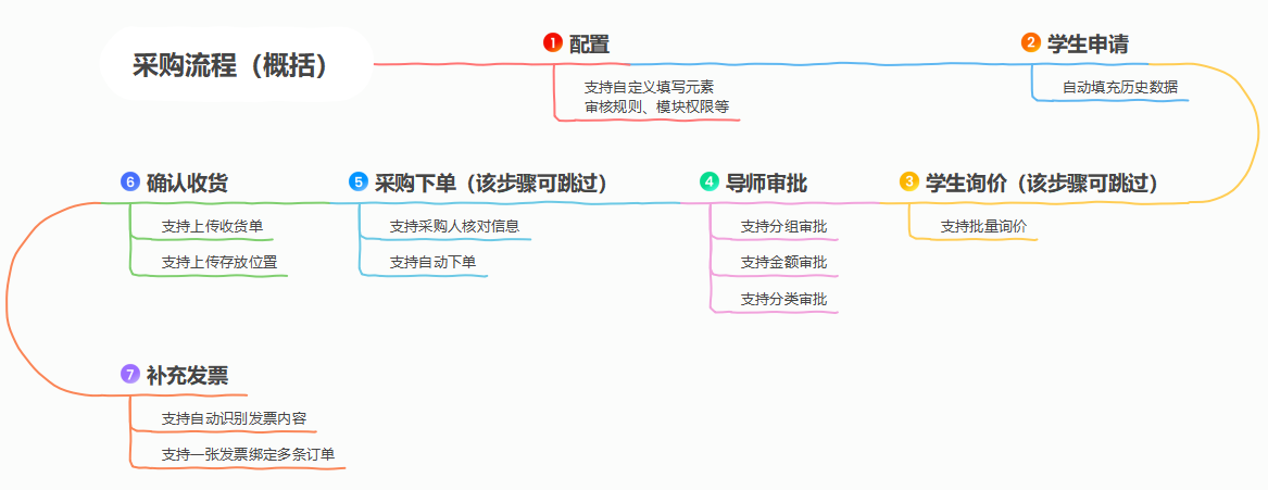 实验室管理软件系统